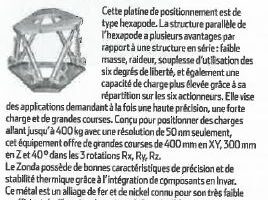 L'usine Nouvelle - Hexapode ZONDA